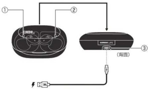 JBL Sense Lite - ▶ 充電ケース - 1