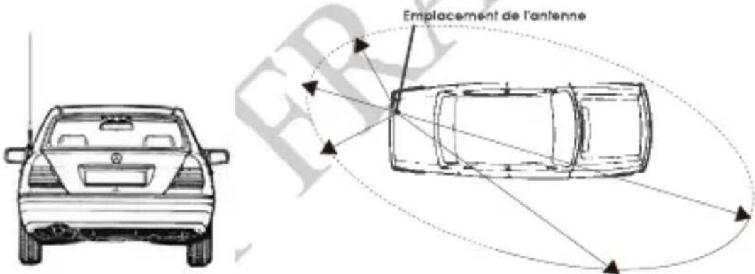 Emplacement de l'antenne