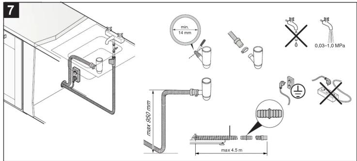 7 min. 14 mm 0,03-1,0 MPa max 450 mm max 4.5 m