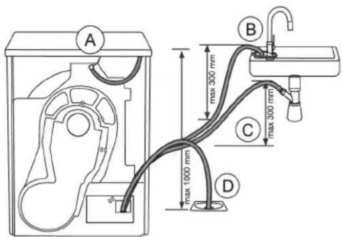 ASKO T108HCW - Évacuation de l'eau de condensation - 3