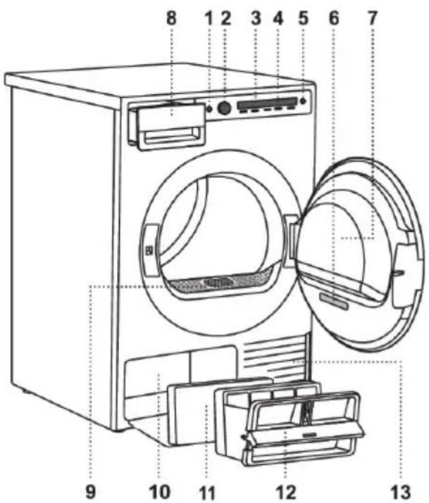 ASKO T108HCW - Description du sèche-linge - 1