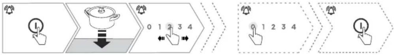 HISENSE HEH8443BSRWF - Misesous/horstensiondelatabledecuisson - 1
