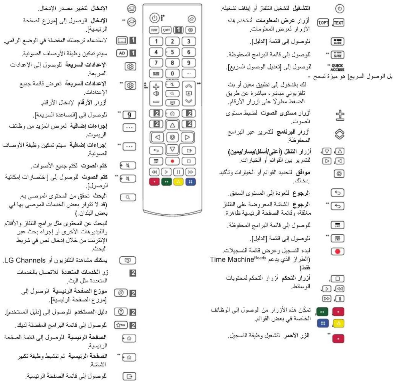 LG 86QNED70A6A - √ Remarque - 1