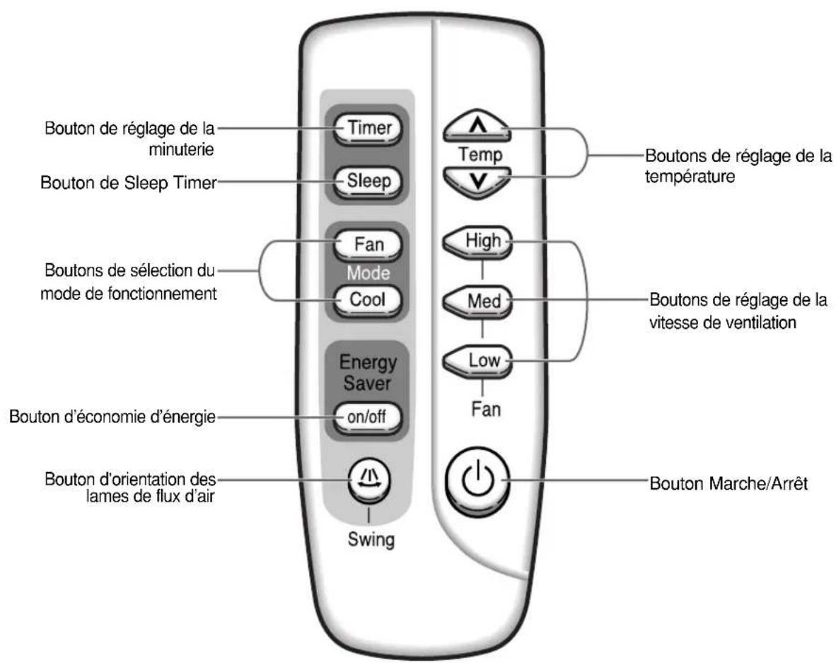SAMSUNG AW09FANEA - Télécommande - 1