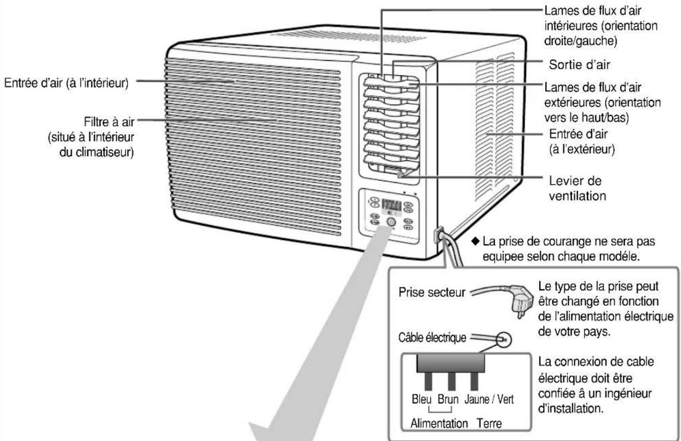 SAMSUNG AW09FANEA - Unité de climatisation - 1