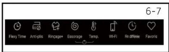 HAIER HW90-BP14357TU1 - Remarque : élimination des odeurs - 1
