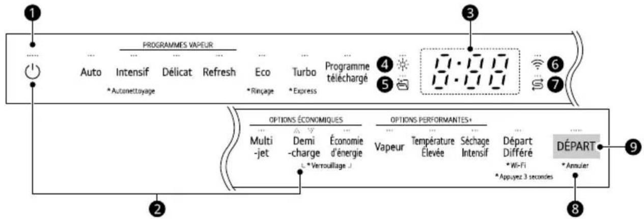 PROGRAMMES VAPEUR Auto Intensif Délicat Refresh Eco Turbo Programme * Autonéttoyage * Rinçage * Express téléchargé 4 5 6 7 OPTIONS ÉCONOMIQUES OPTIONS PERFORMANTES+ Multi -jet Demi -charge Économie d'énergie L* Verrouillage J Vapeur Température Séchage Intensif Départ Différé DiÉPART * Wi-Fi Appuyez 3 secondes * Annuler 2 3 4 5 6 7 DÉPART