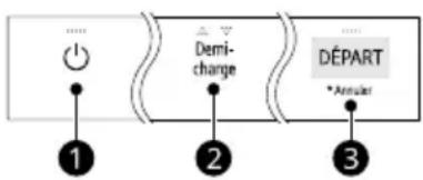 Power Demi- charge DéPART *Arroulet ① ② ③