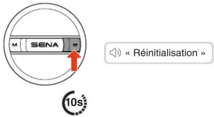 M SENA = 10s « Réinitialisation »