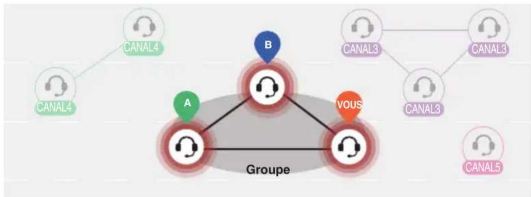 Sena Latitude S2 - Créer un group mesh - 1