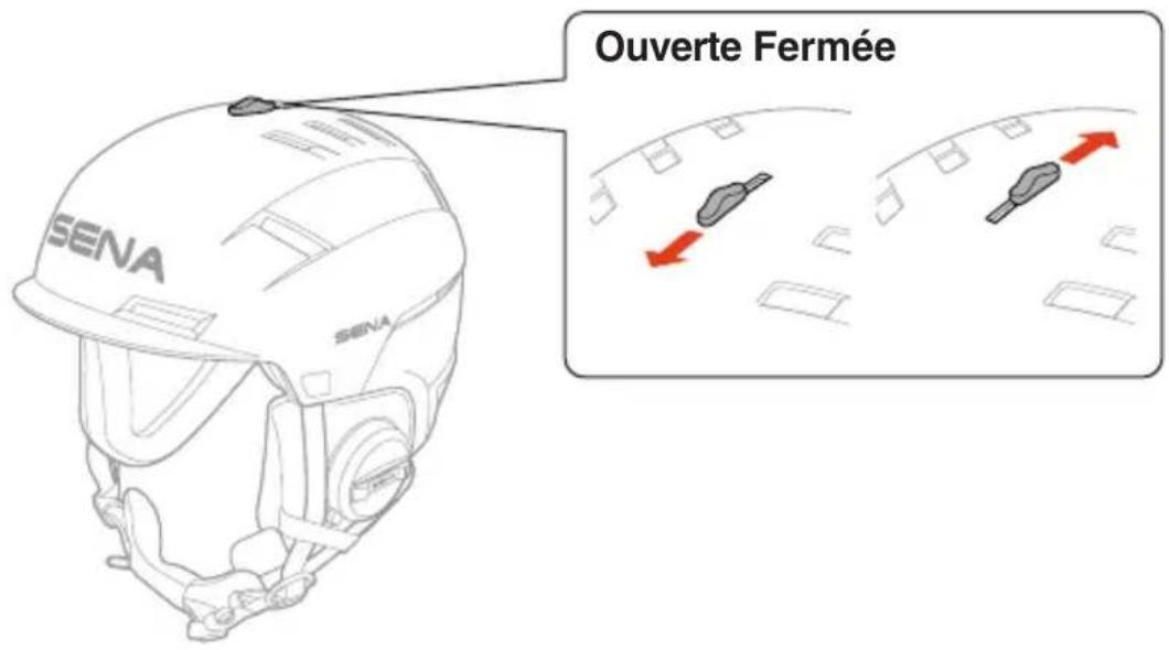 SENA SENA Ouverte Fermée