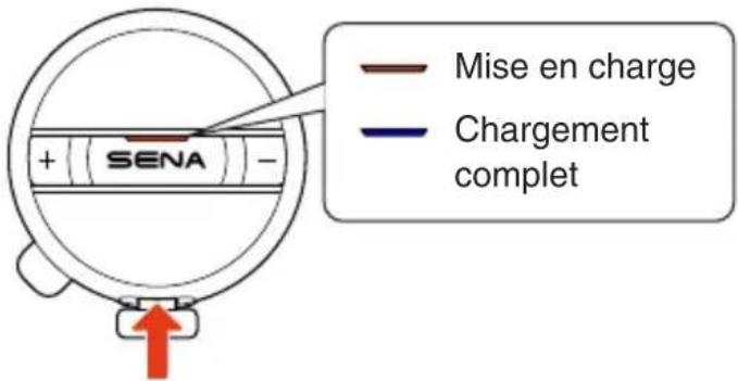 Mise en charge Chargement complet + ( SENA ) - ↑