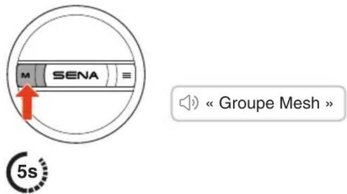 M SENA ≡ « Groupe Mesh » 5s