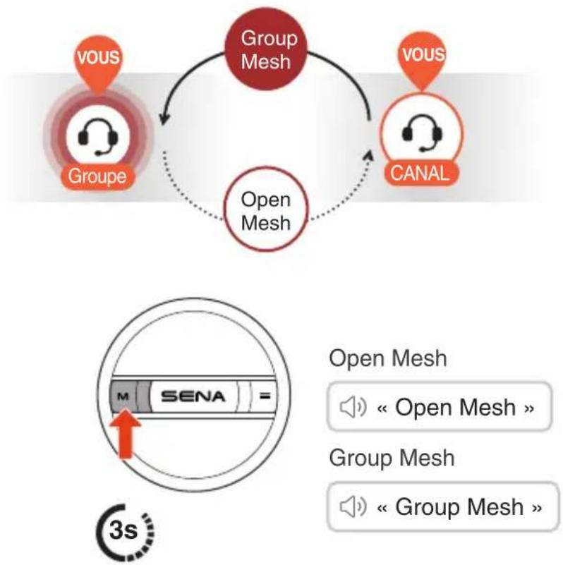 Sena Latitude S2 - Basculer entre open mesh / group mesh - 1