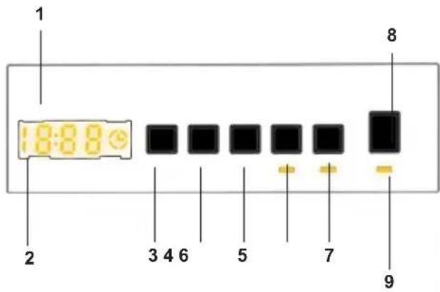 1 18:88 2 3 4 6 5 7 8 9