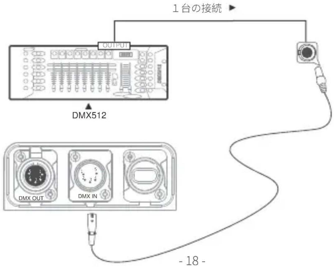 Neewer AS1200B - - DMX接続 - 1