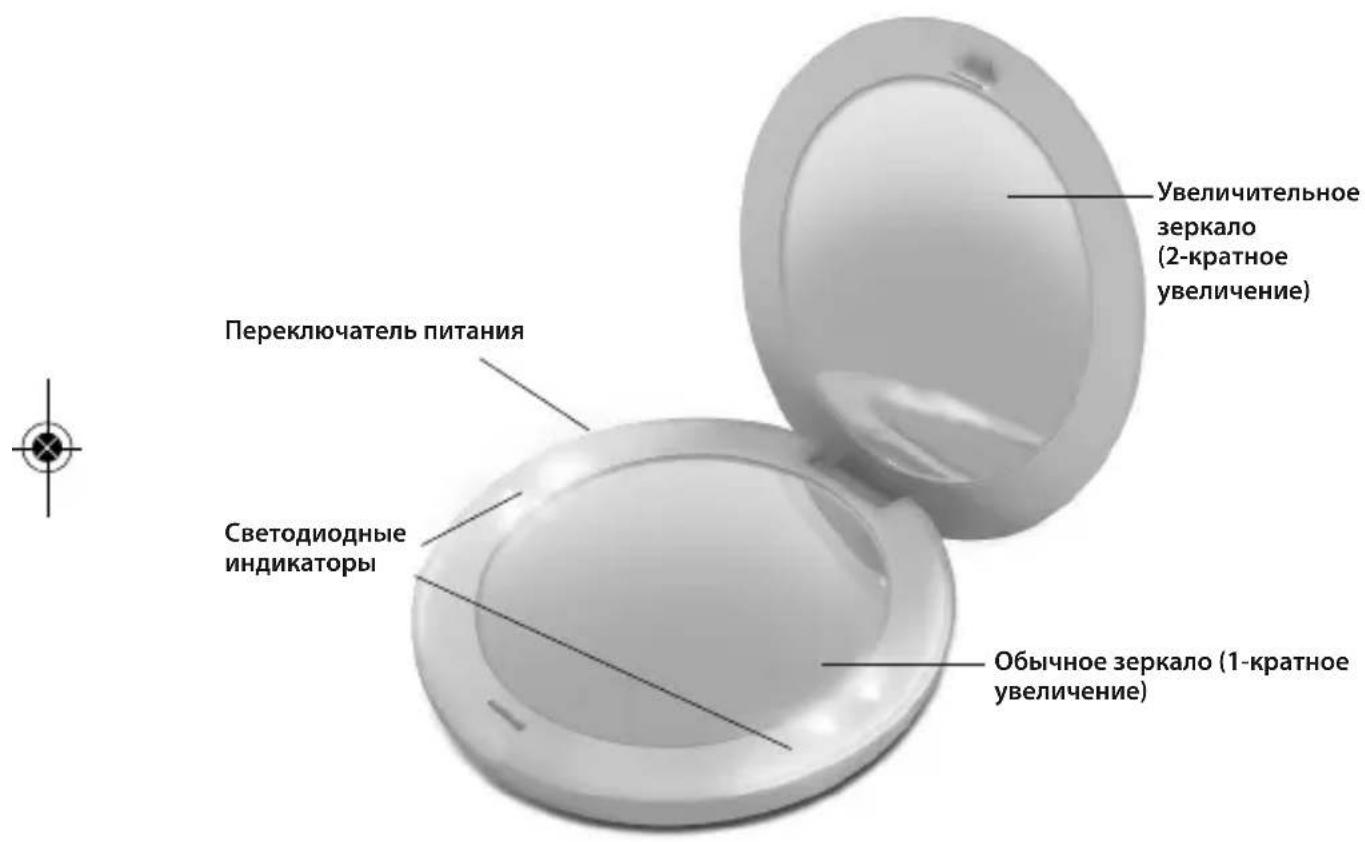 HOMEDICS MIR-100-EU - Пояснение WEEE - 2