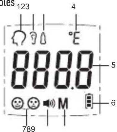 123 4 °E 888.0 5 6 789