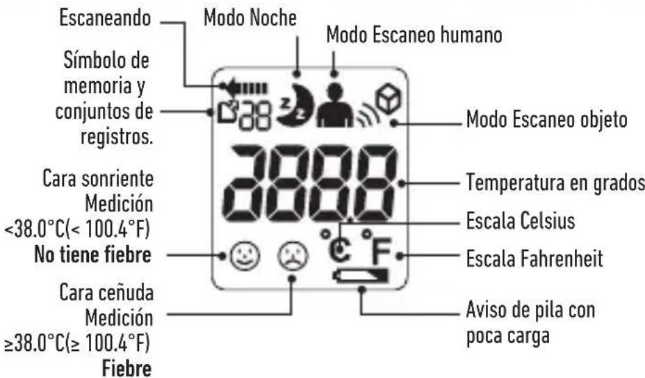 HOMEDICS TE-200-GB - DESCRIPCION DE LA PANTALLA LCD - 1