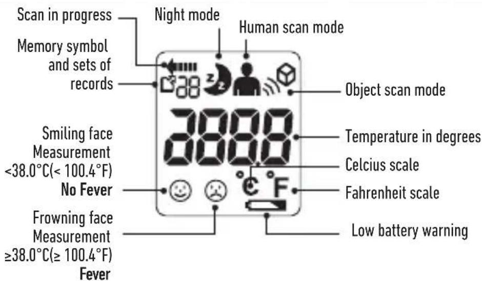 HOMEDICS TE-200-GB - DESCRIPTION OF LCD DISPLAY - 1