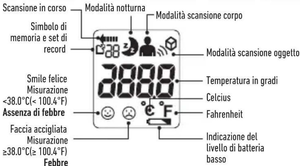 HOMEDICS TE-200-GB - DESCRIZIONE DEL DISPLAY LCD - 1