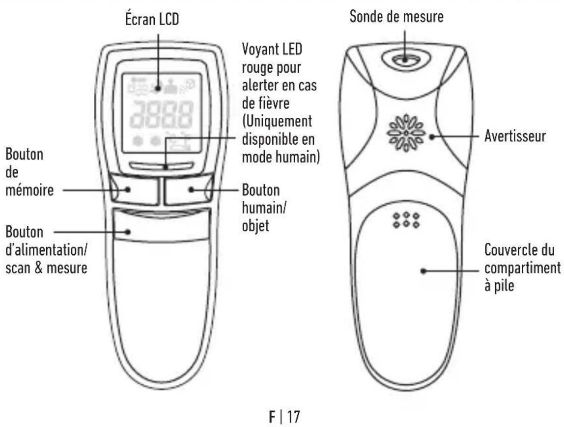 HOMEDICS TE-200-GB - REMARQUE: - 1