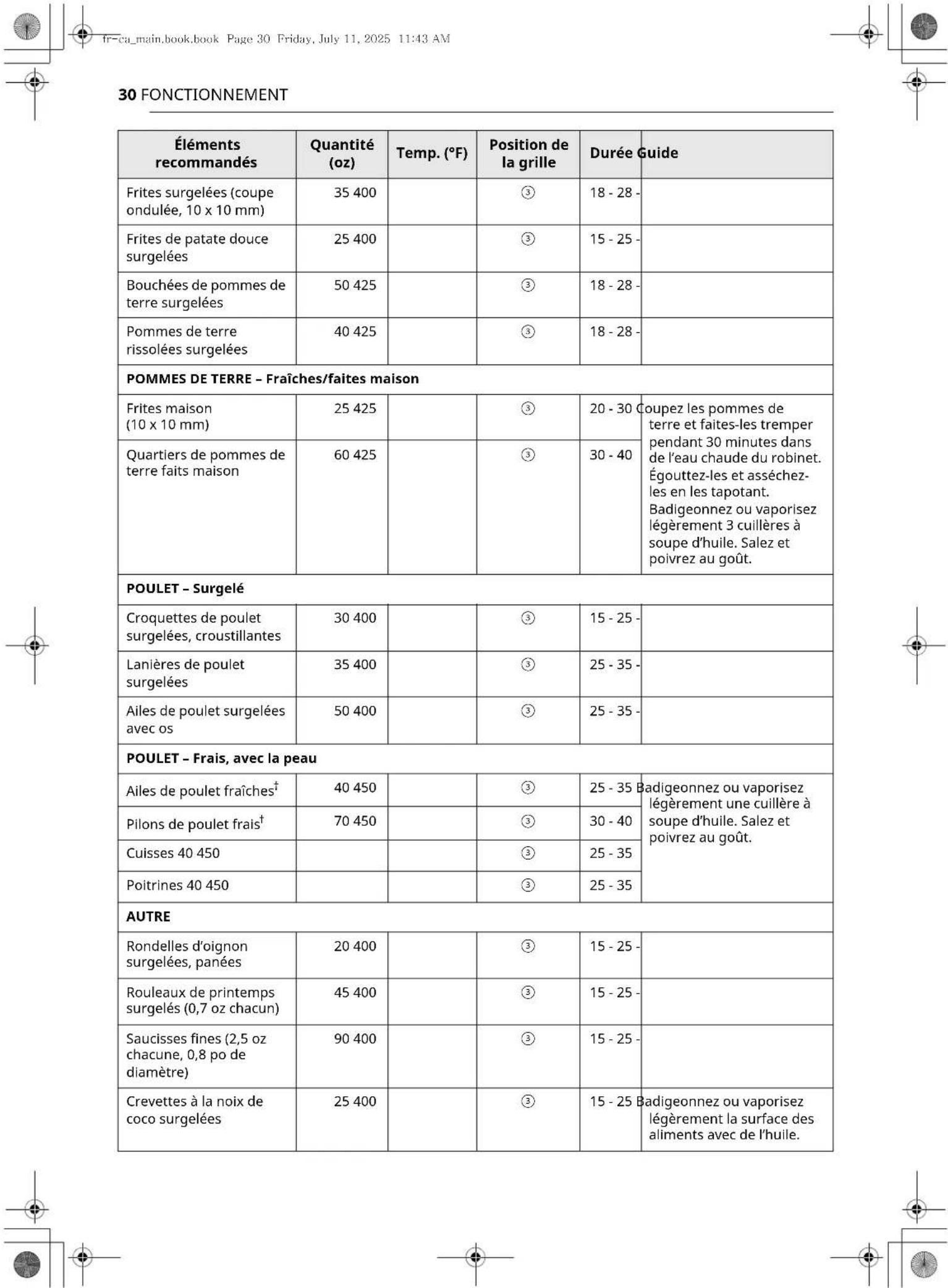 SKS SKSDV3012MT - Guide sur la friture à l'air - 3