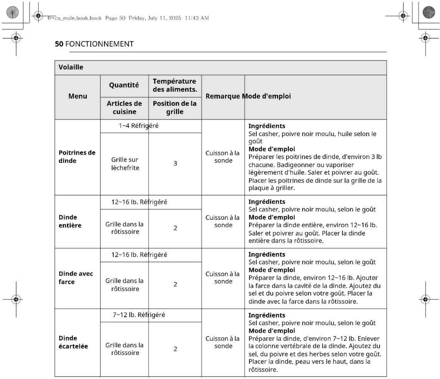 SKS SKSDV3012MT - FONCTIONNEMENT - 1