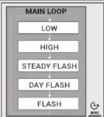 BBB Slide BLS-235 - BATTERY INDICATOR - 5
