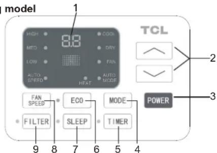TCL TTW-08CR/UF - USING YOUR AIR CONDITIONER Electronic Control Panel & Remote Control - 2