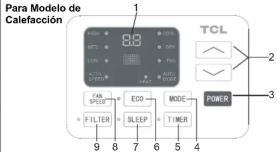 TCL TTW-12CR2/UF - Panel de Control Electrónico y Control Remoto - 2