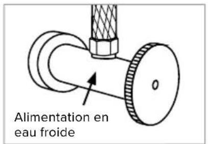 Brondell FreshSpa Thinline FSP-150 - Vérifiez la canalisation d'alimentation en eau. - 1