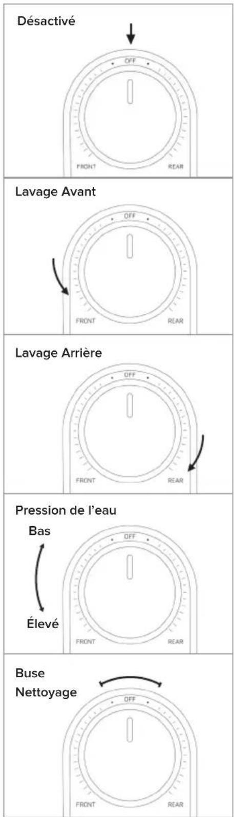 Brondell FreshSpa Comfort+ FSR-25 - Utilisation du FreshSpa Comfort+ - 1