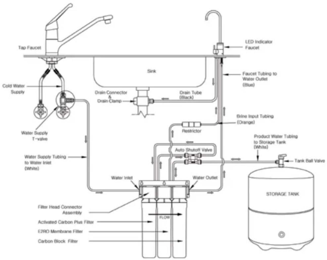 Brondell Capella RC250 - Capella Waterflow Diagram - 1