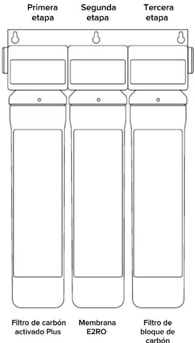 Brondell Capella RC250 - El proceso de filtración en tres etapas - 1