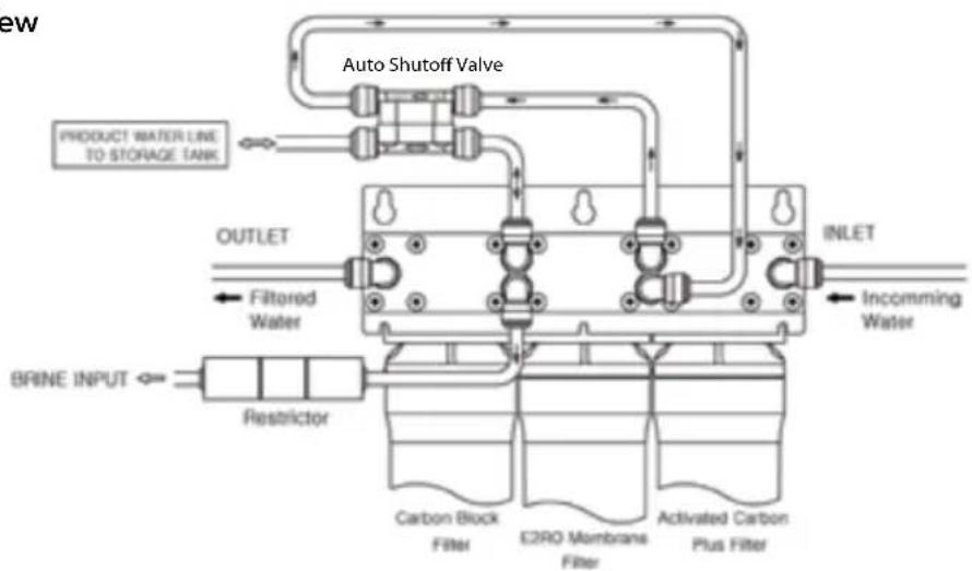 Brondell Capella RC250 - Capella Waterflow Diagram - 2