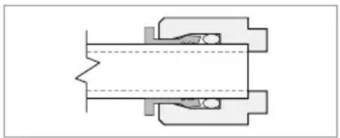Brondell Capella RC250 - Utilisation des raccords rapides - 2
