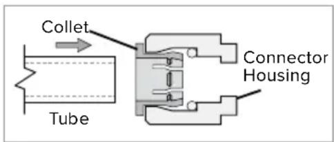 Brondell Capella RC250 - Using "Quick Connectors" - 1
