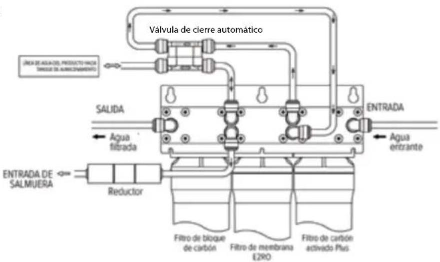 Brondell Capella RC250 - Diagrama de flujo del agua de Capella - 2