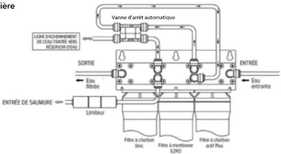 Brondell Capella RC250 - Diagramme de circulation de l'eau Capella - 2