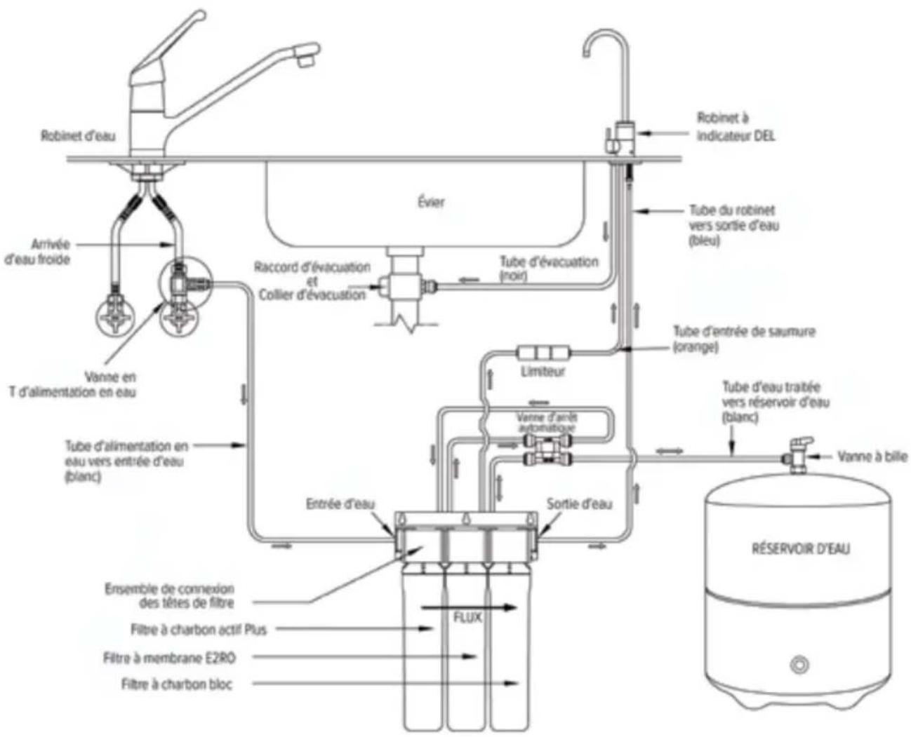 Brondell Capella RC250 - Diagramme de circulation de l'eau Capella - 1