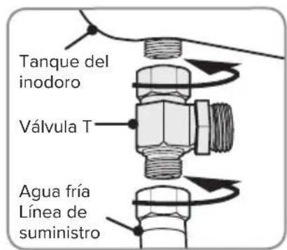 Brondell Swash Ecoseat S102 - PARTES DEL PRODUCTO - 2