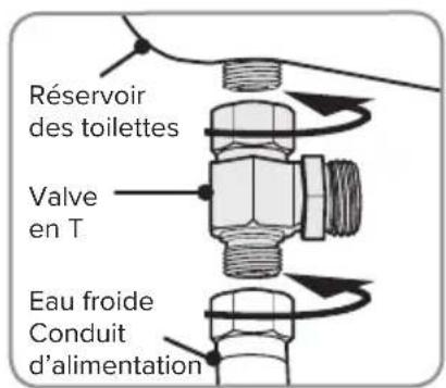 Brondell Swash Ecoseat S102 - RACCORDEMENT DE L'ALIMENTATION EN EAU FROIDE (SUITE) - 2