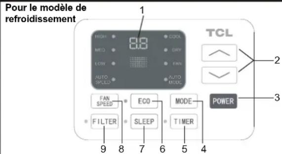 TCL TTW-14CR2/UF - UTILISATION DE VOTRE CLIMATISEUR Panneau de contrôle électronique et télécommand - 1