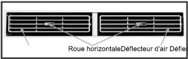 TCL TTW-14CR2/UF - UTILISATION DE VOTRE CLIMATISEUR Panneau de contrôle électronique et télécommande - 1