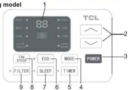 TCL TTW-14CR2/UF - USING YOUR AIR CONDITIONER Electronic Control Panel & Remote Control - 1
