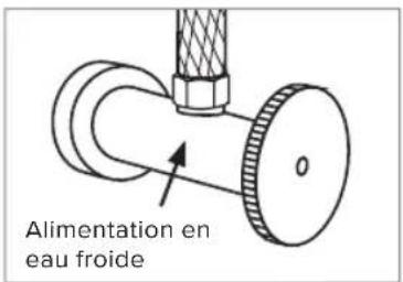 Brondell SimpleSpa Thinline SS-150 - Vérifiez la canalisation d'alimentation en eau - 1