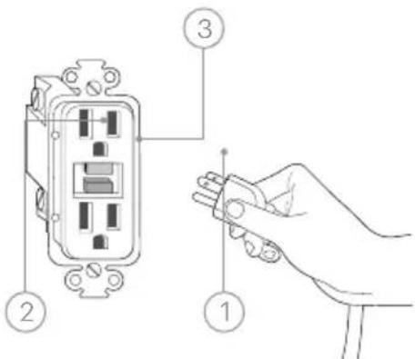 Brondell Swash Thinline T66 - GROUNDING AND GFCI OUTLET INSTRUCTIONS - 1