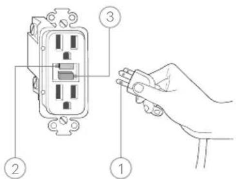 Brondell Swash Thinline T66 - INSTRUCCIONES DE CONEXIÓN A TIERRA Y TOMACORRIENTE TIPO GFCI - 1