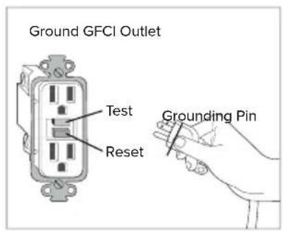 Brondell Swash SE600 - GROUNDING AND GFI OUTLET INSTRUCTIONS - 1